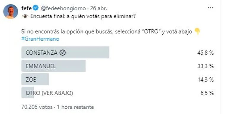 La encuesta de Fede Bongiorno en Twitter sobre Gran Hermano (Foto: Twitter)